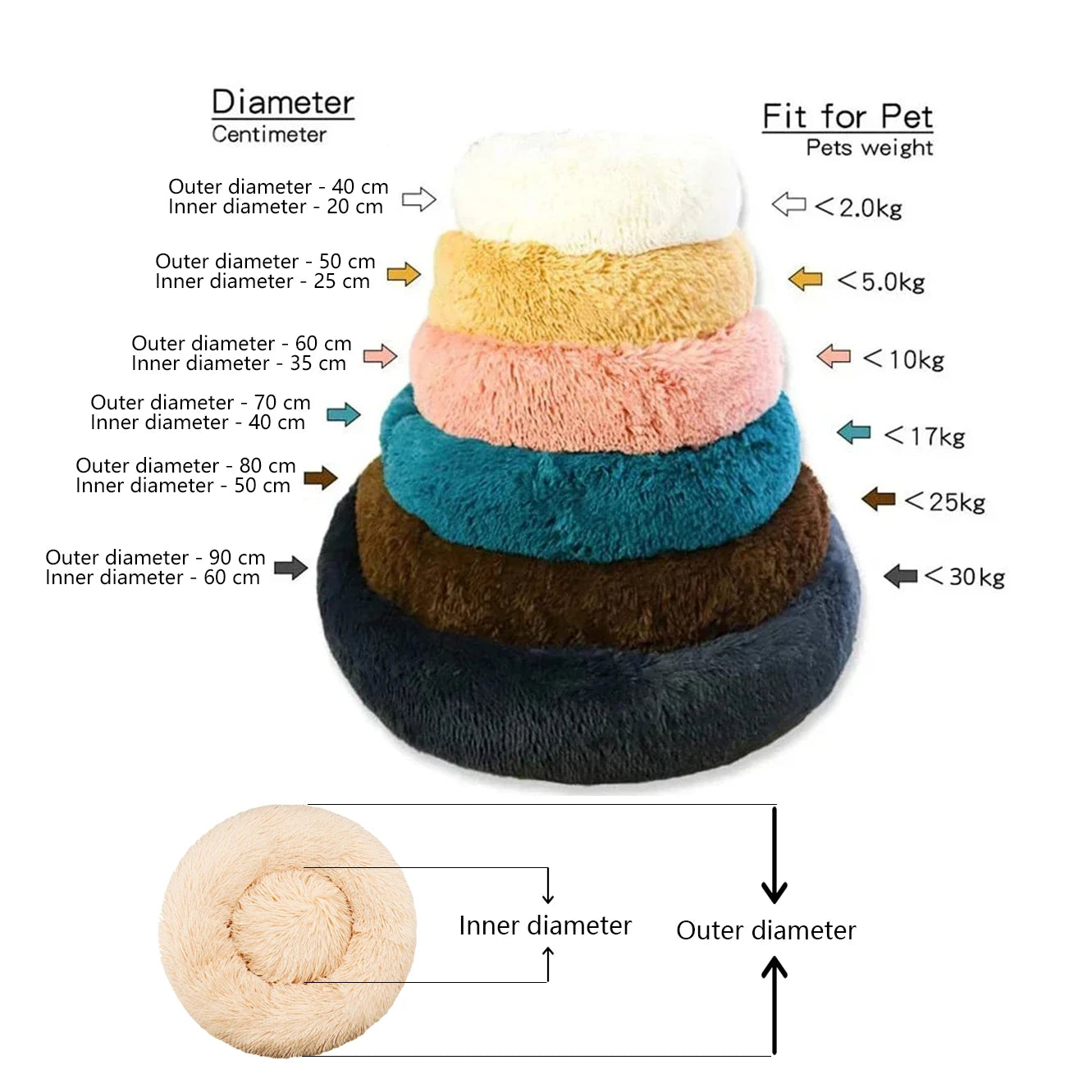Donut Bed